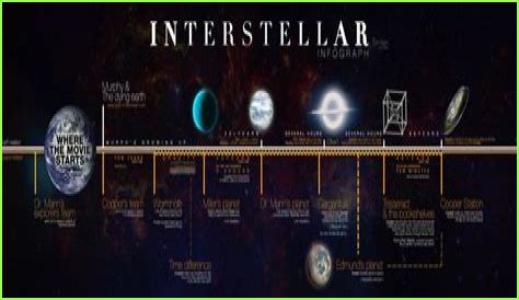 Exploring Cooper Interstellar: A Journey Beyond The Stars